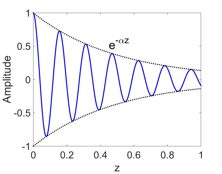 ../../_images/Attenuation.png