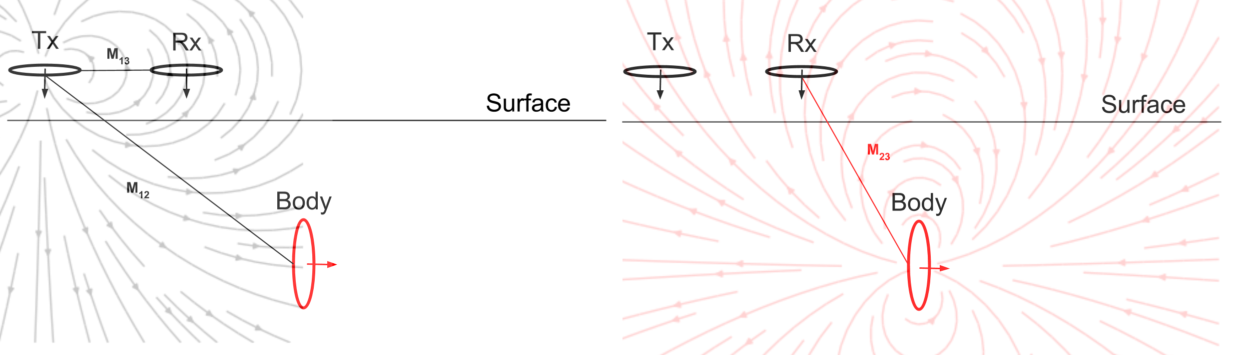 ../../_images/Coupling_3loops.png