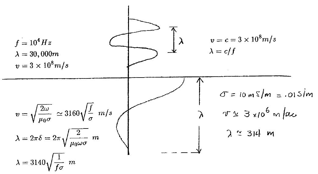 ../../_images/EM_diffusion.jpg