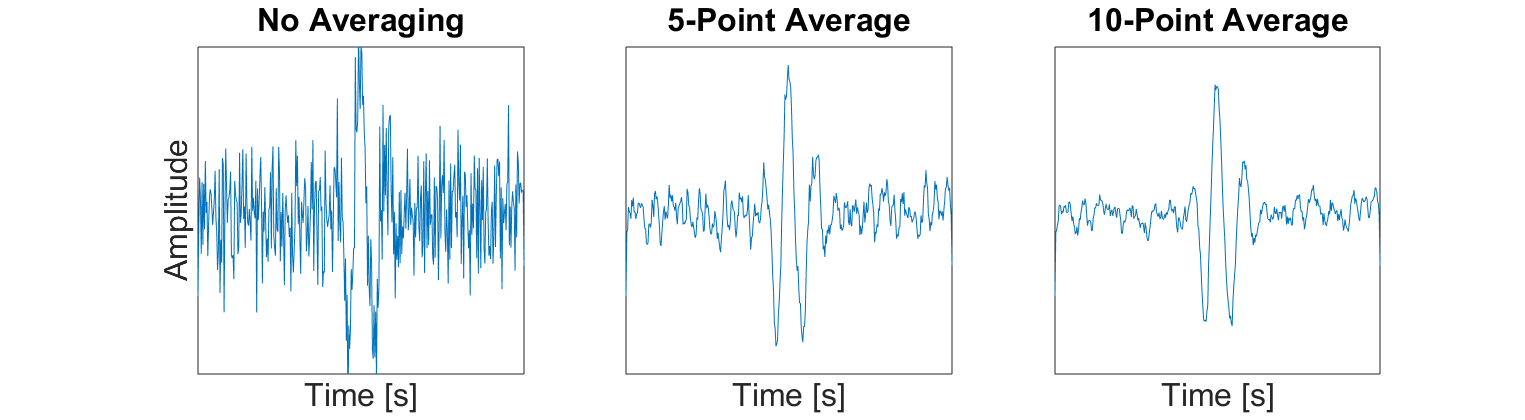 ../../_images/GPR_averaging_times.png