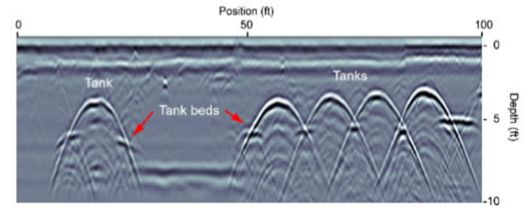 ../../_images/GPR_buried_tanks_radargram.png