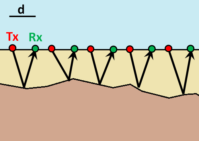 ../../_images/GPR_common_offset.png