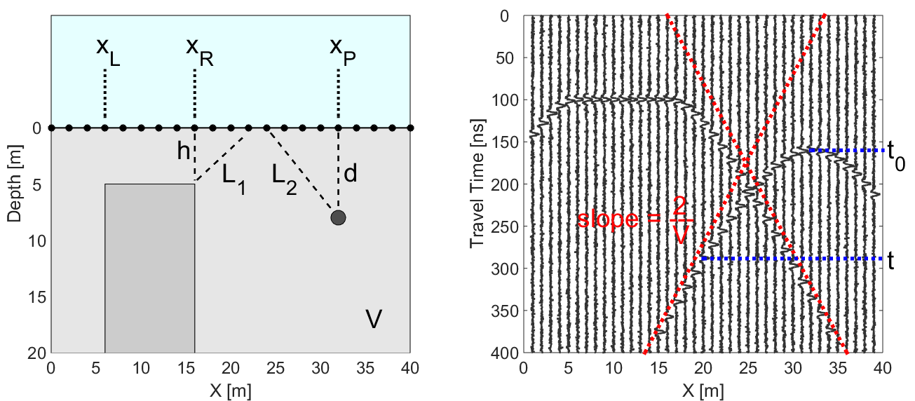 ../../_images/GPR_compact_objects.png