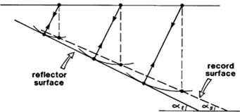 ../../_images/GPR_dipping_layer.png