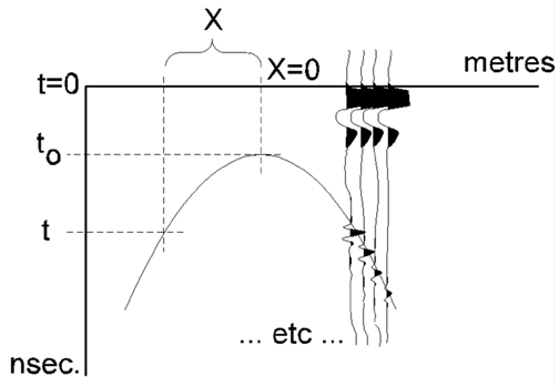 ../../_images/GPR_example_buried_object_2.png