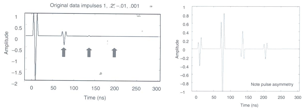 ../../_images/GPR_gain_signal.png