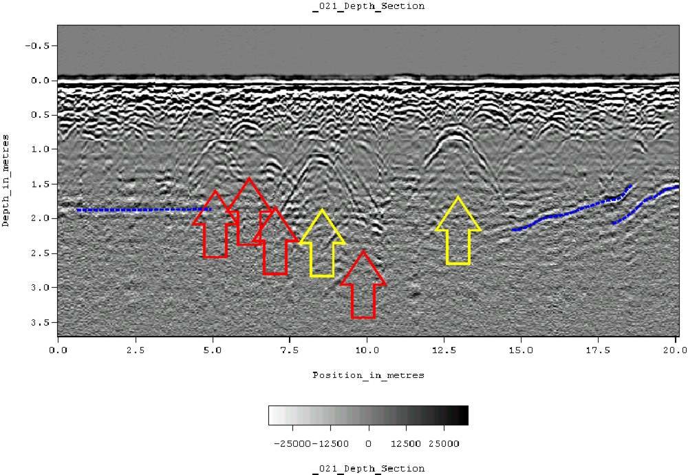 ../../_images/GPR_interp_burial_site.jpg