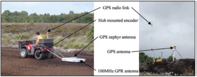 ../../_images/GPR_interp_peat_bog_diagram.png