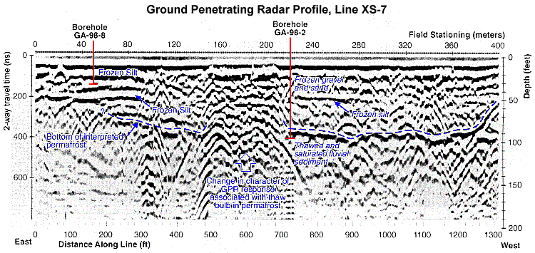 ../../_images/GPR_interp_permafrost.png