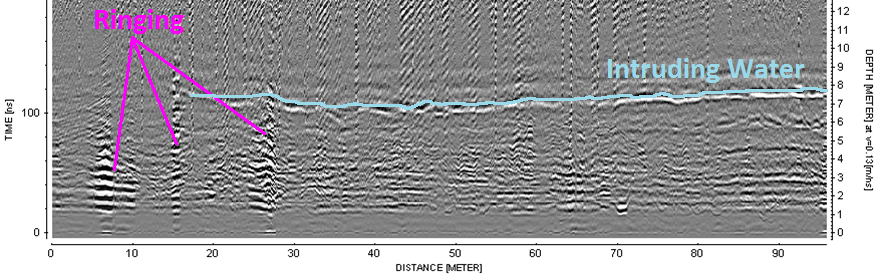 ../../_images/GPR_interp_potash_radargram.png