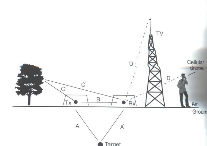 ../../_images/GPR_noise_sheild.jpg