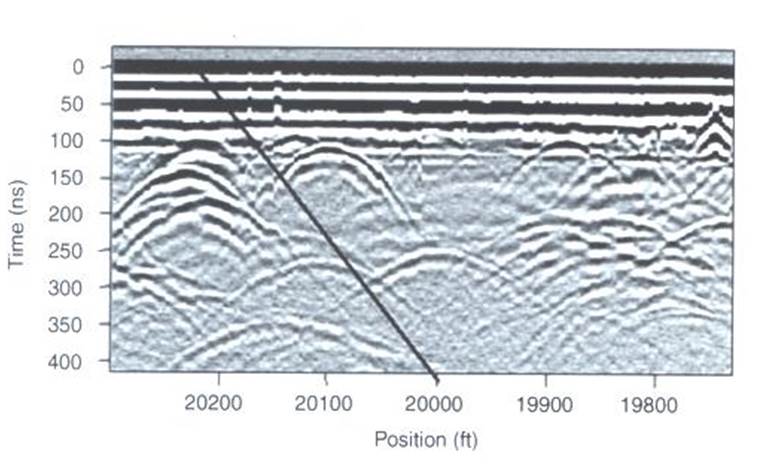 ../../_images/GPR_noise_trees.jpg