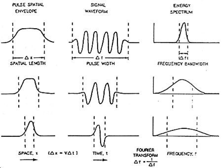 ../../_images/GPR_pulse_bandwidth.png