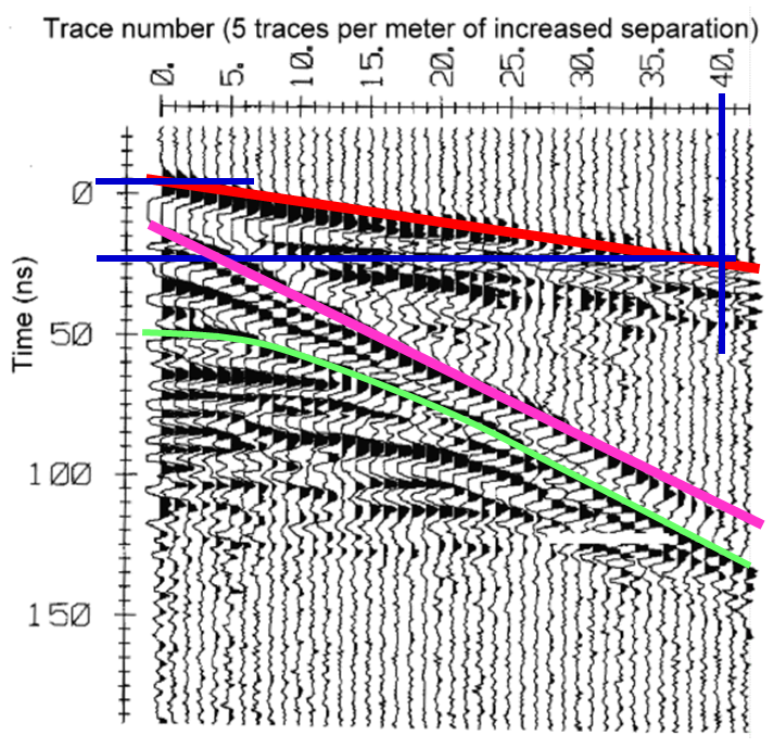 ../../_images/GPR_radargram_2layer_example.png