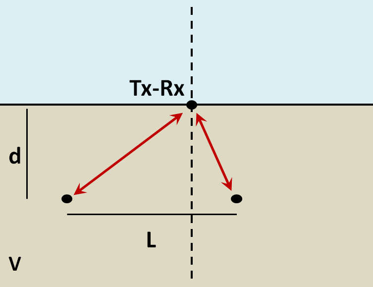 ../../_images/GPR_resolution_horizontal.png