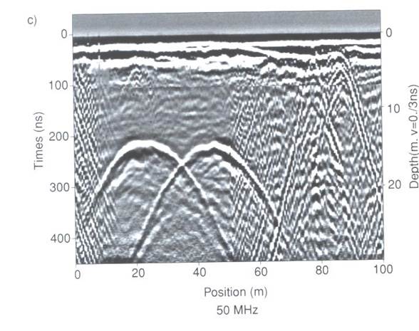 ../../_images/GPR_resolution_low.jpg