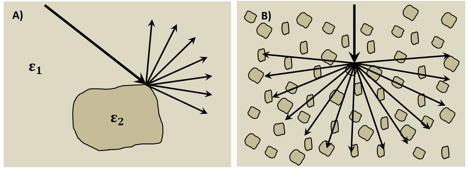 ../../_images/GPR_scattering_examples.png