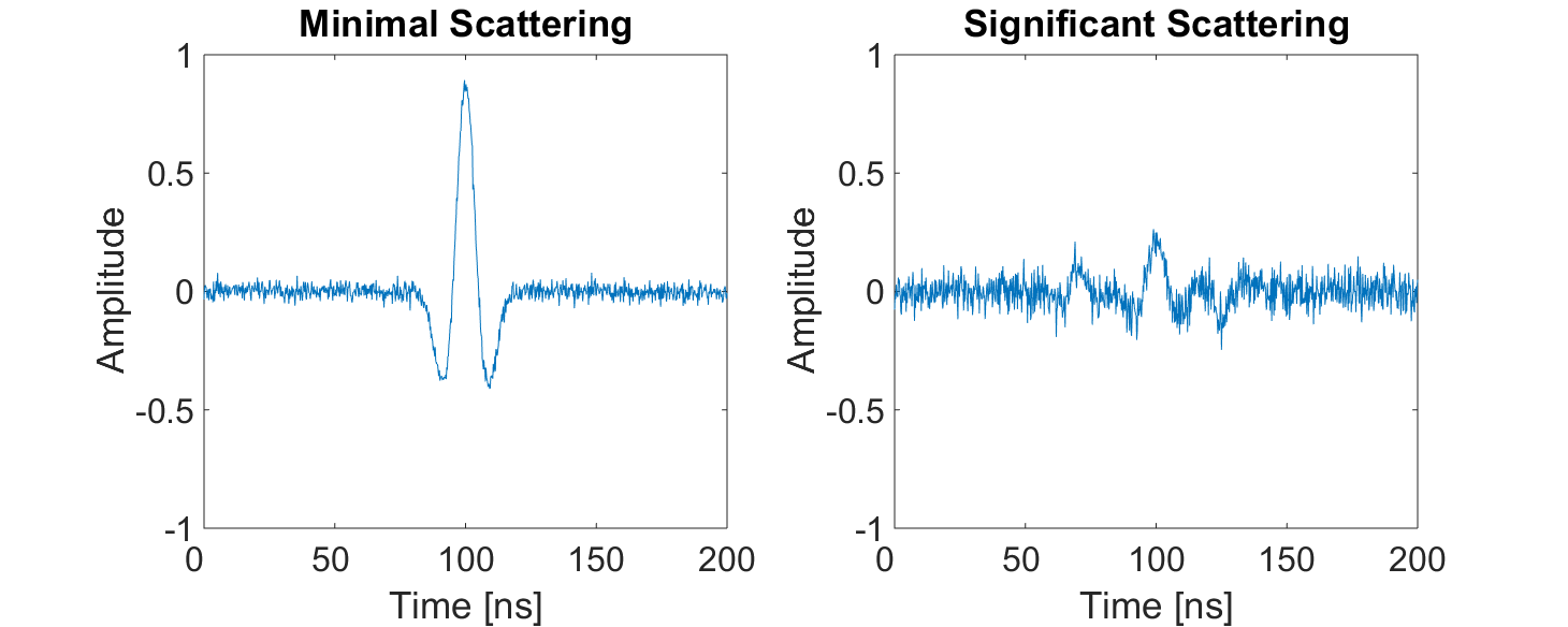 ../../_images/GPR_scattering_return_signal.png