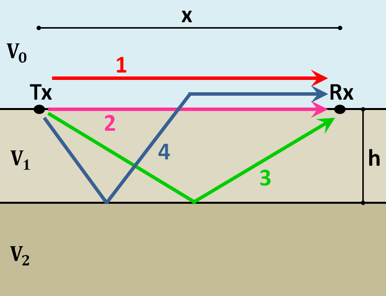 ../../_images/GPR_wave_paths_diagram.png