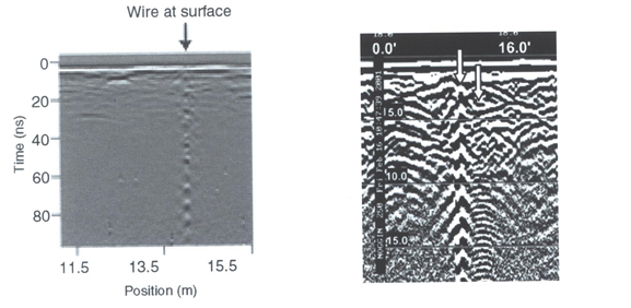 ../../_images/GPR_wire_surface.png