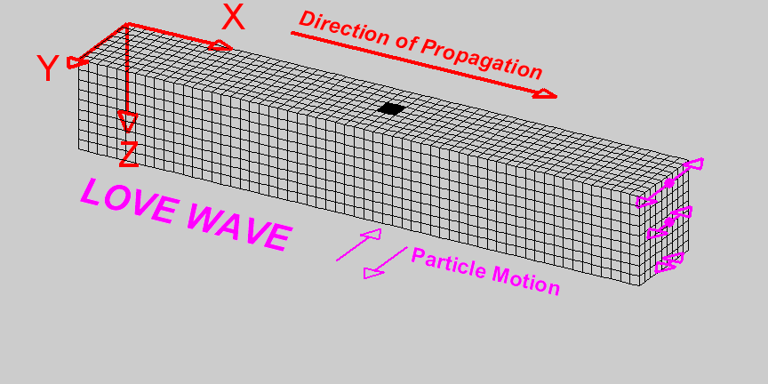 ../../_images/Lovewave1.gif