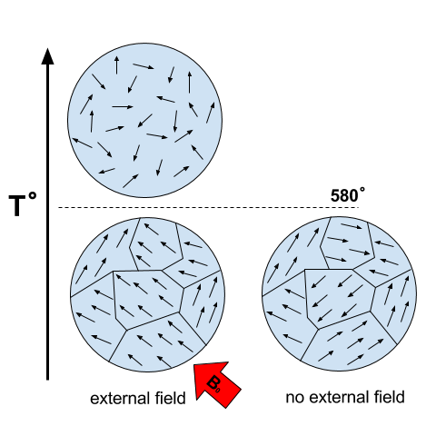 ../../_images/Magnetization_Domain.png