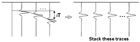 ../../_images/NMO_correction.gif