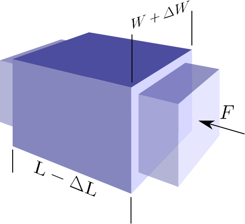 ../../_images/Poisson-ratio-subwiki1.png