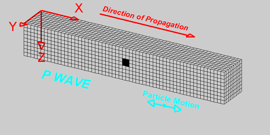 ../../_images/Pwave1.gif