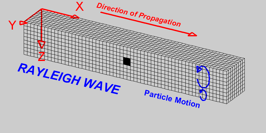 ../../_images/Rayleighwave1.gif