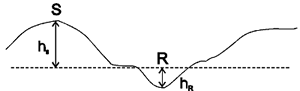 ../../_images/S_R_datum_correction.gif