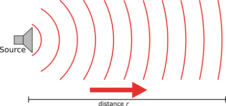 ../../_images/Sonar_Principle_EN-modified-from-wikipedia-radar-article.svg.png