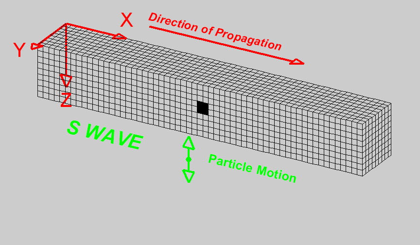 ../../_images/Swave1.gif