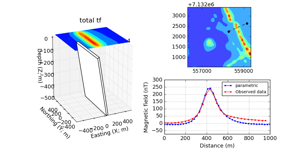 ../../_images/TKC_Parametric_Dyke.png