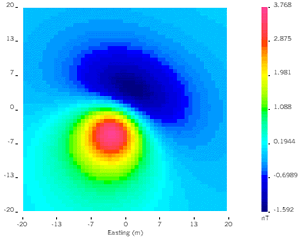 Buried dipole response