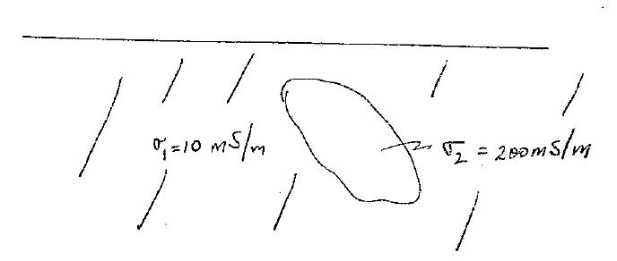 ../../_images/buried_object.jpg