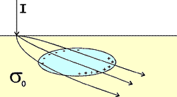 ../../_images/conductive_body.gif