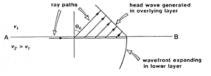../../_images/criticalrefraction.gif
