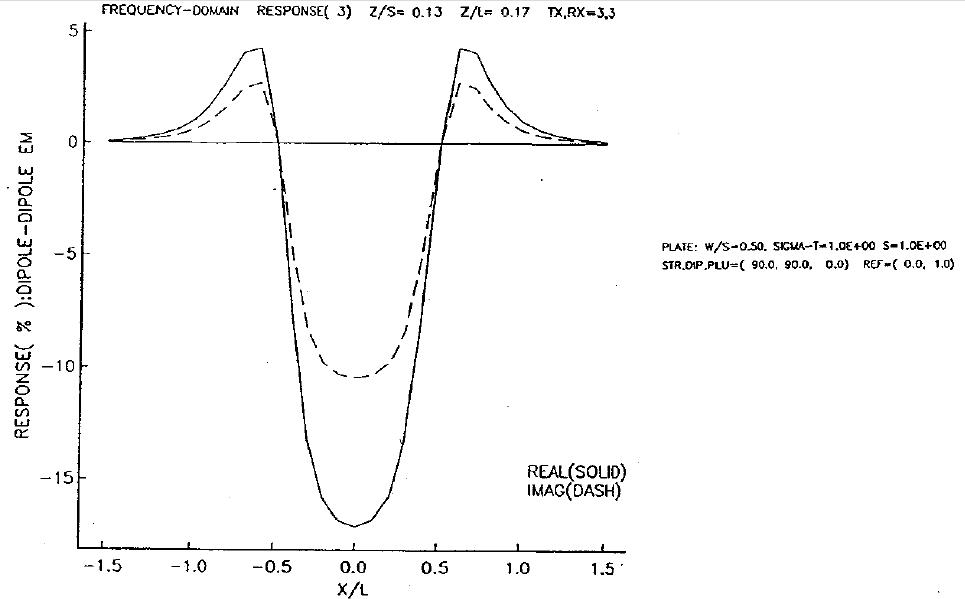 ../../_images/dipole_response.jpg
