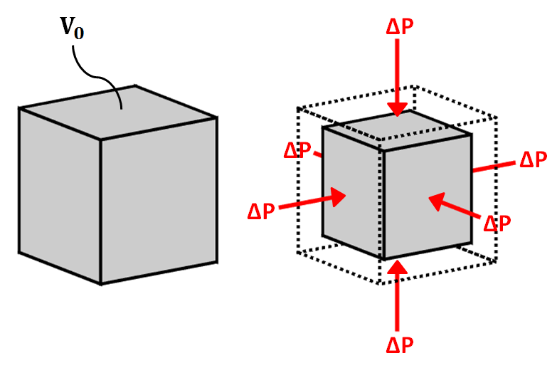 ../../_images/fig_bulk_deformation1.png
