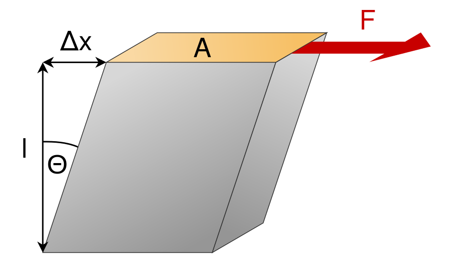 ../../_images/fig_shear_deformation1.png