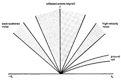 ../../_images/fk_freq_fan.gif
