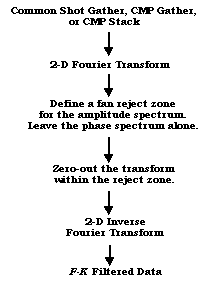../../_images/fk_procedure.gif