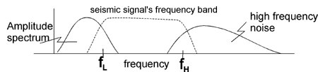 ../../_images/frequency_band.gif