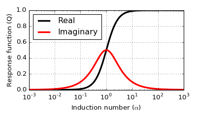 ../../_images/induction-response.png