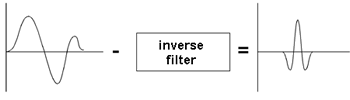../../_images/inverse_filter.gif