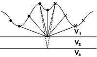 ../../_images/irregular_surface.gif