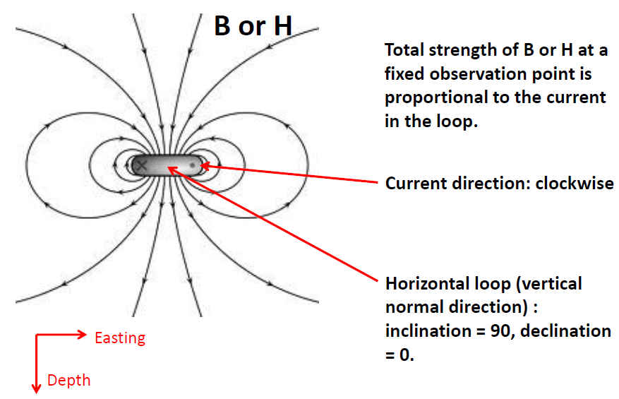 ../../_images/mag-field-current-loop-v2.png