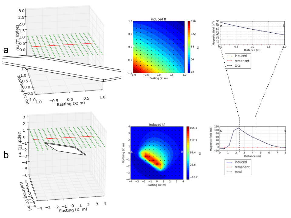 ../../_images/magnetic_coverage.png