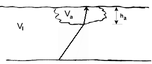 ../../_images/near_surface_v_anomaly.gif
